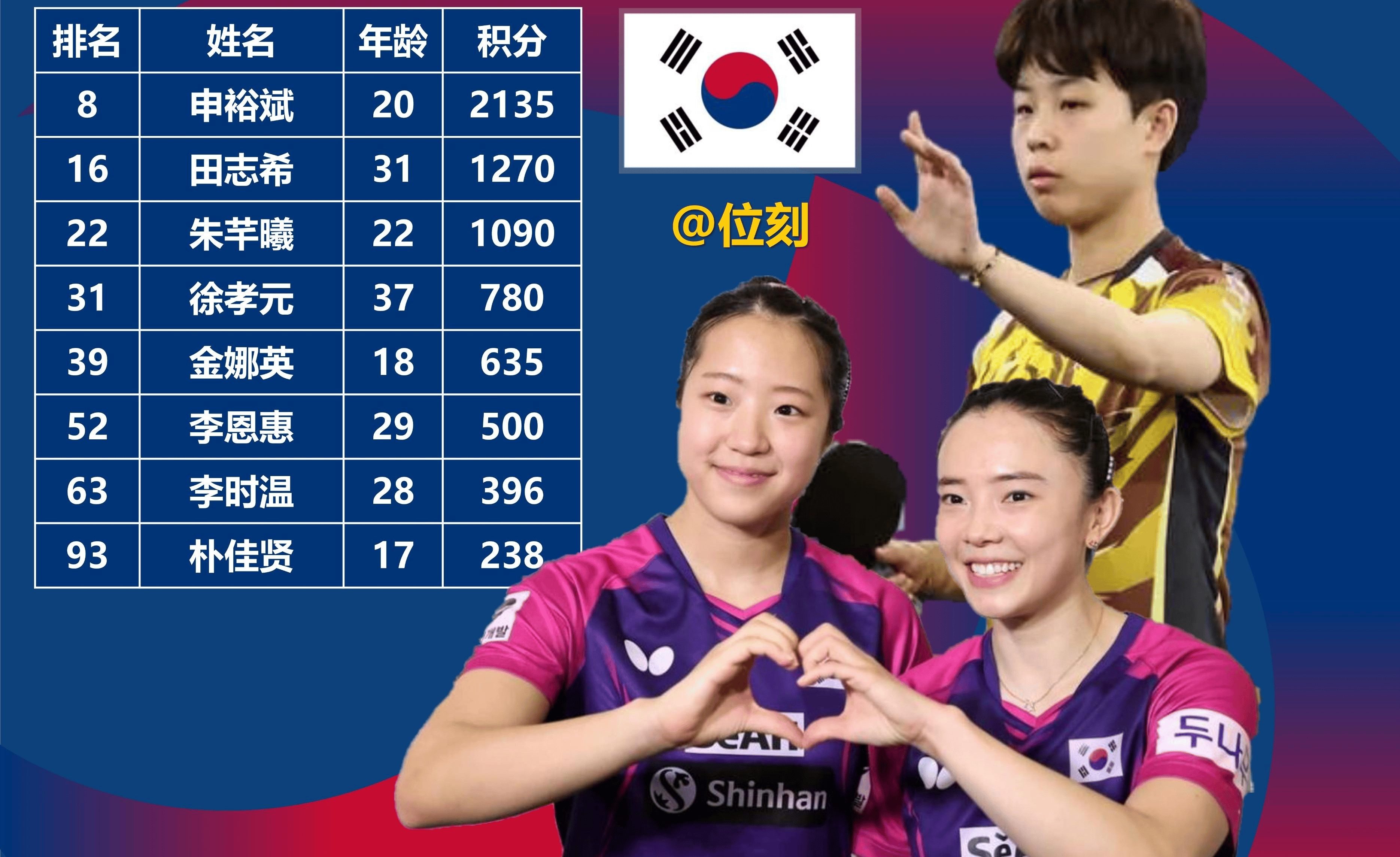 爱游戏在线-日本队完胜韩国队，梁靖崑刷新纪录